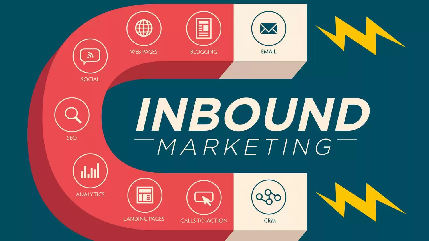 Inbound Marketing, una forma de atraer clientes sin grandes esfuerzos de marketing.